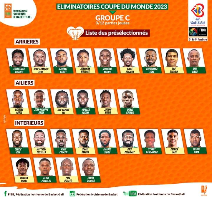 Basketball 2e Fenêtre mondial 2023:Lezcano dévoile ses 28 Éléphants