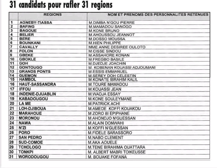 Élections régionales 2023/ Le Rhdp présente ses 31 commandos