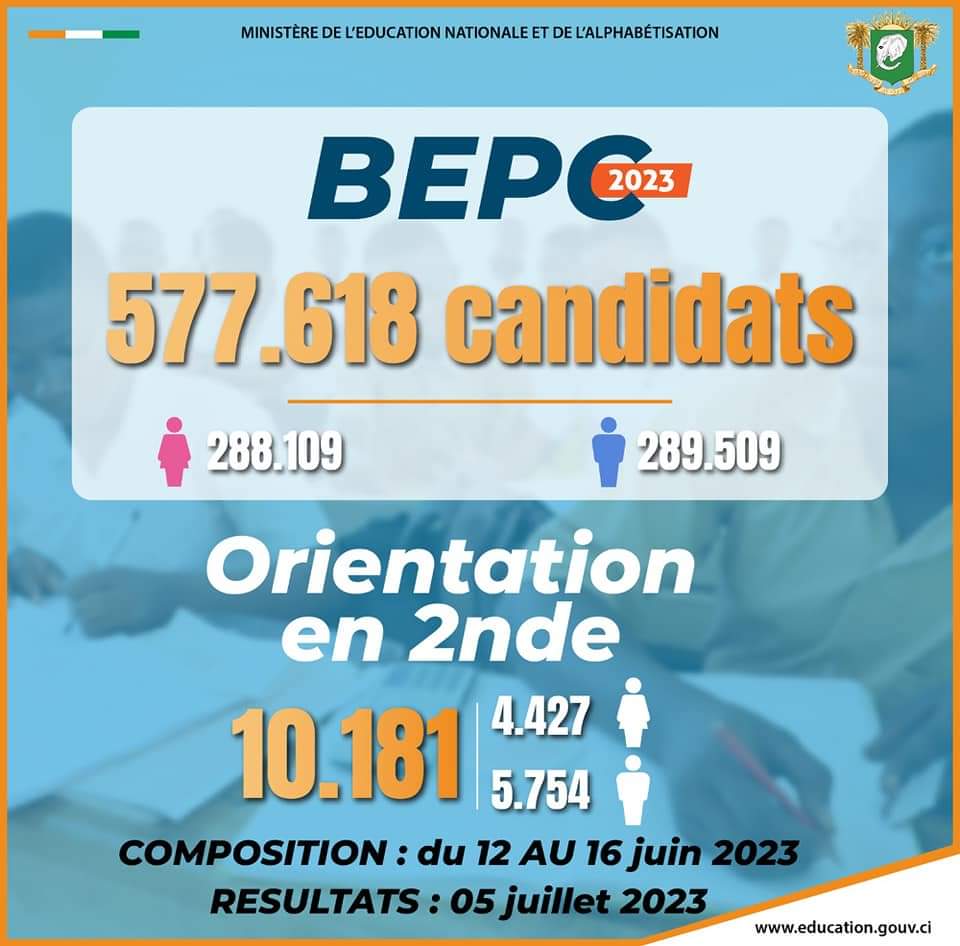 Examens à grands tirages/1 579 054 candidats à l'assaut du C