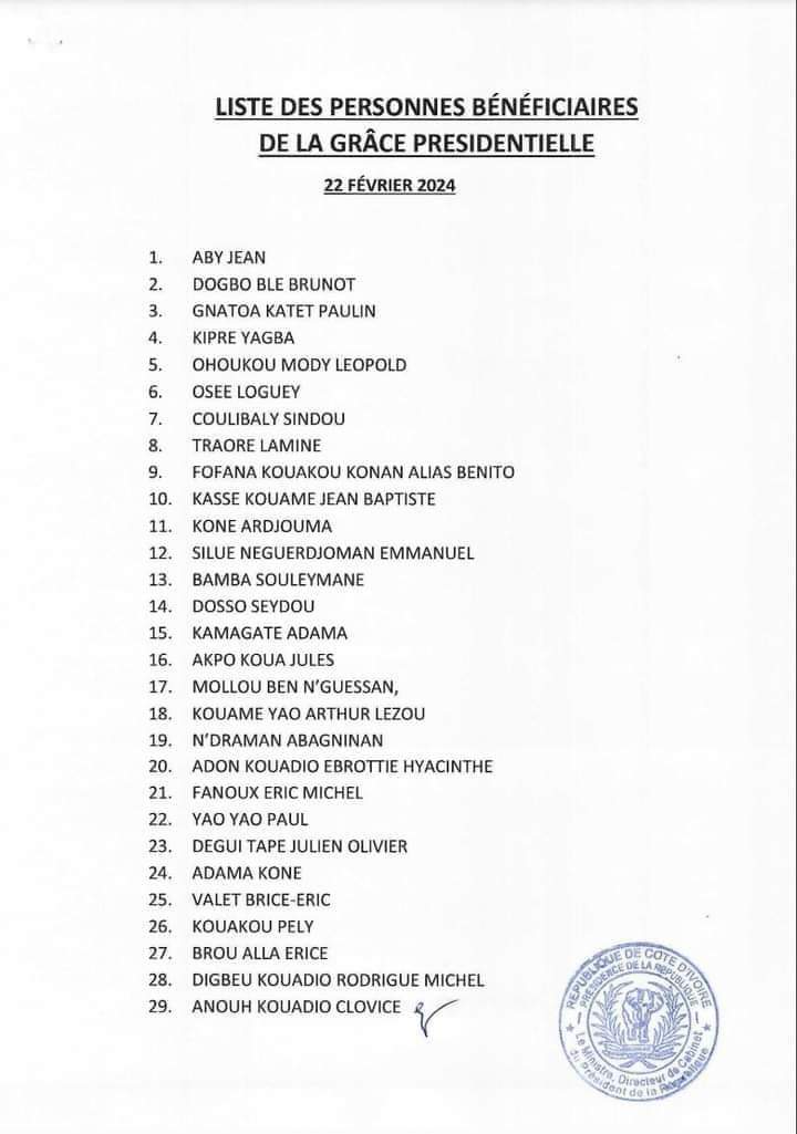 Décrispation politique/ Ouattara accorde la grâce présidentielle à 51 personnes. 6 autres en liberté