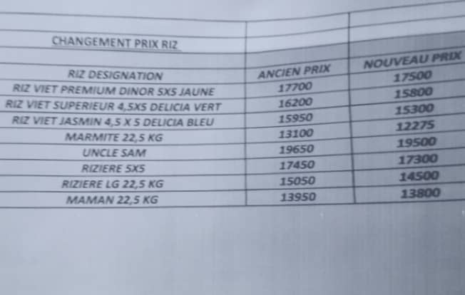 Bouaké/Le prix du riz baisse/ Les consommateurs soulagés