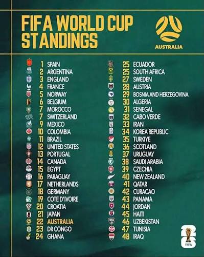 Classement mondial FIFA